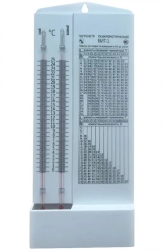 ВИТ-1 (0...+25)°С  Китай УТ000016588